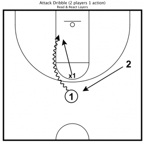 2 on 1 Attack (on ball)