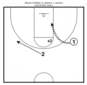 2 on 1 Attack (off ball)