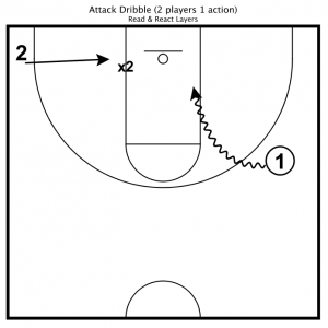2 on 1 Attack (off ball)